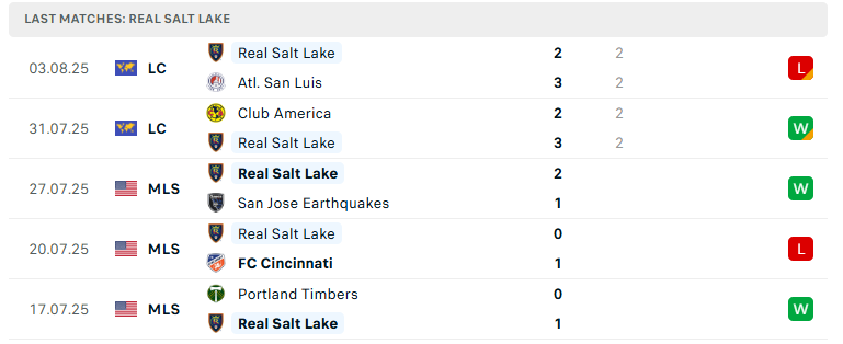 Nhận định Real Salt Lake vs Queretaro, Leagues Cup, lực lượng, đội hình dự kiến - Ảnh 2