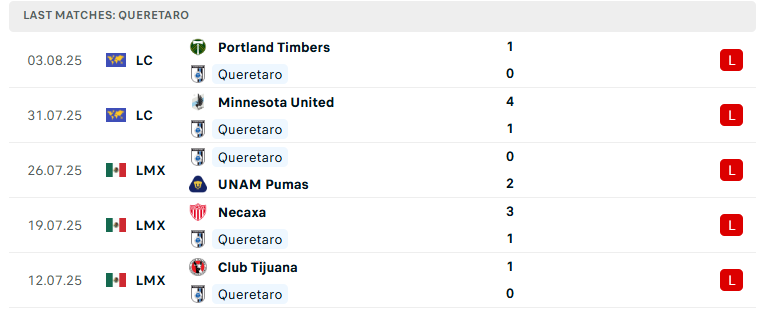 Nhận định Real Salt Lake vs Queretaro, Leagues Cup, lực lượng, đội hình dự kiến - Ảnh 3