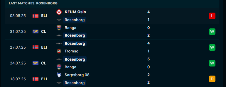 Nhận định Rosenborg vs Hammarby, Vòng loại Conference League, lực lượng, đội hình dự kiến - Ảnh 1