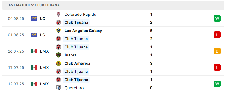 Nhận định Seattle Sounders vs Tijuana, Leagues Cup, lực lượng, đội hình dự kiến - Ảnh 3