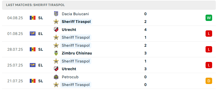 Nhận định Anderlecht vs Sheriff Tiraspol, Vòng loại Conference League, lực lượng, đội hình dự kiến - Ảnh 3