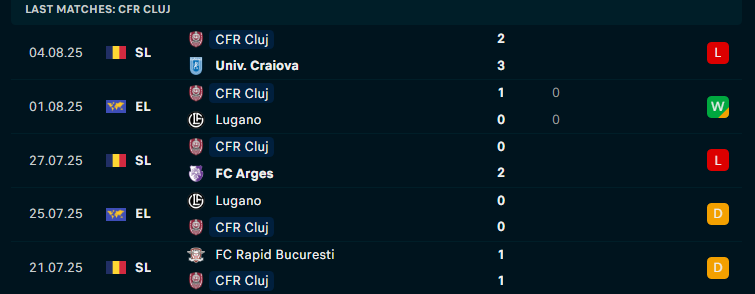Nhận định CFR Cluj vs Braga, Vòng loại C2 châu Âu, lực lượng, đội hình dự kiến - Ảnh 1