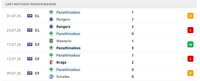 Nhận định Panathinaikos vs Shakhtar Donetsk, Vòng loại Europa League, lực lượng, đội hình dự kiến - Ảnh 2