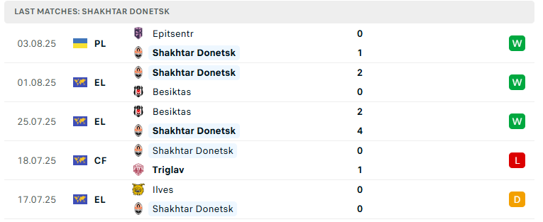 Nhận định Panathinaikos vs Shakhtar Donetsk, Vòng loại Europa League, lực lượng, đội hình dự kiến - Ảnh 3