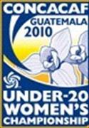 Kết quả CONCACAF Women Under 20