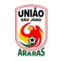 Uniao Sao Joao (Youth)