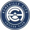 Asheville City SC  Nữ