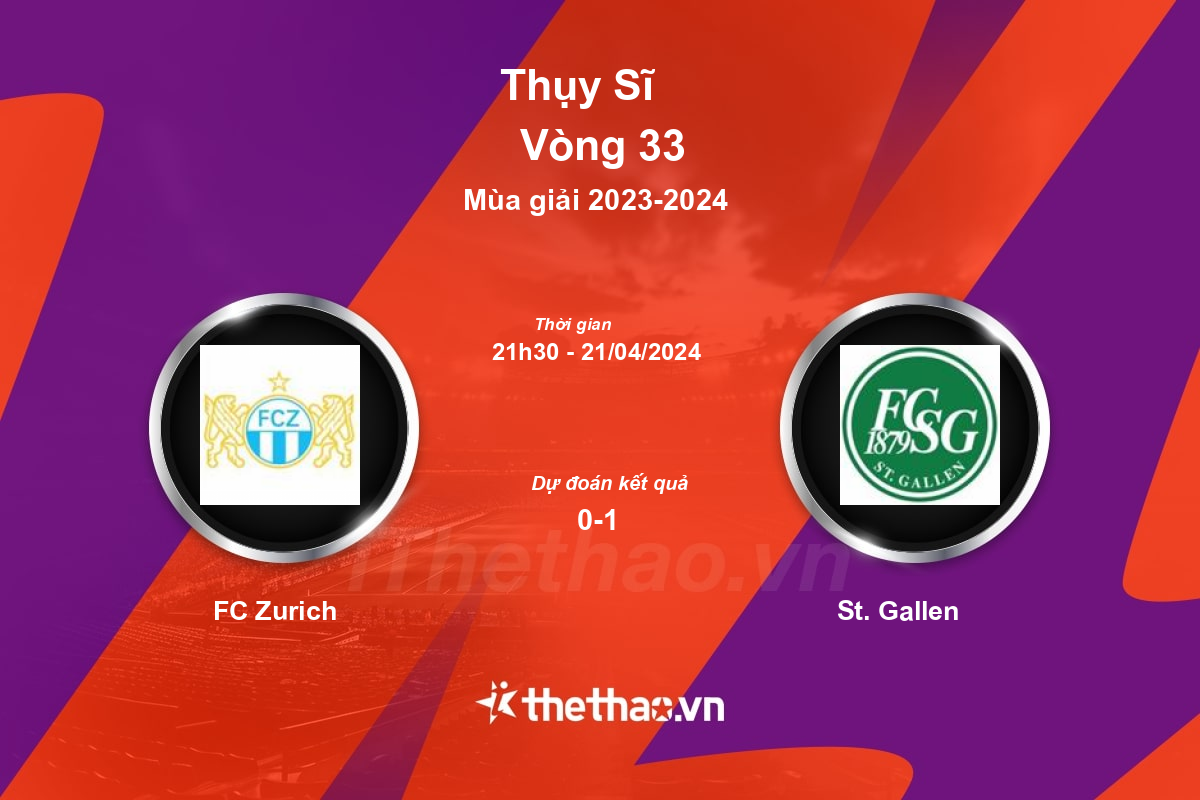 Nhận định bóng đá trận FC Zurich vs St. Gallen