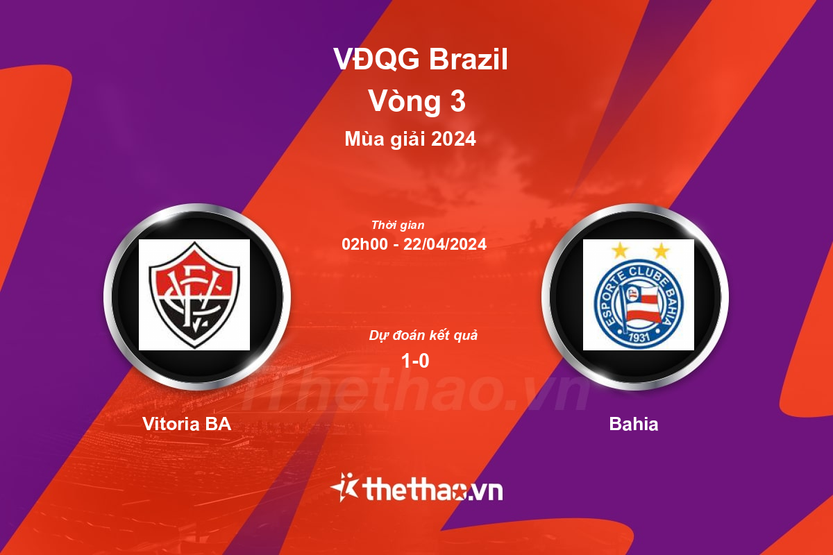 Nhận định bóng đá trận Vitoria BA vs Bahia