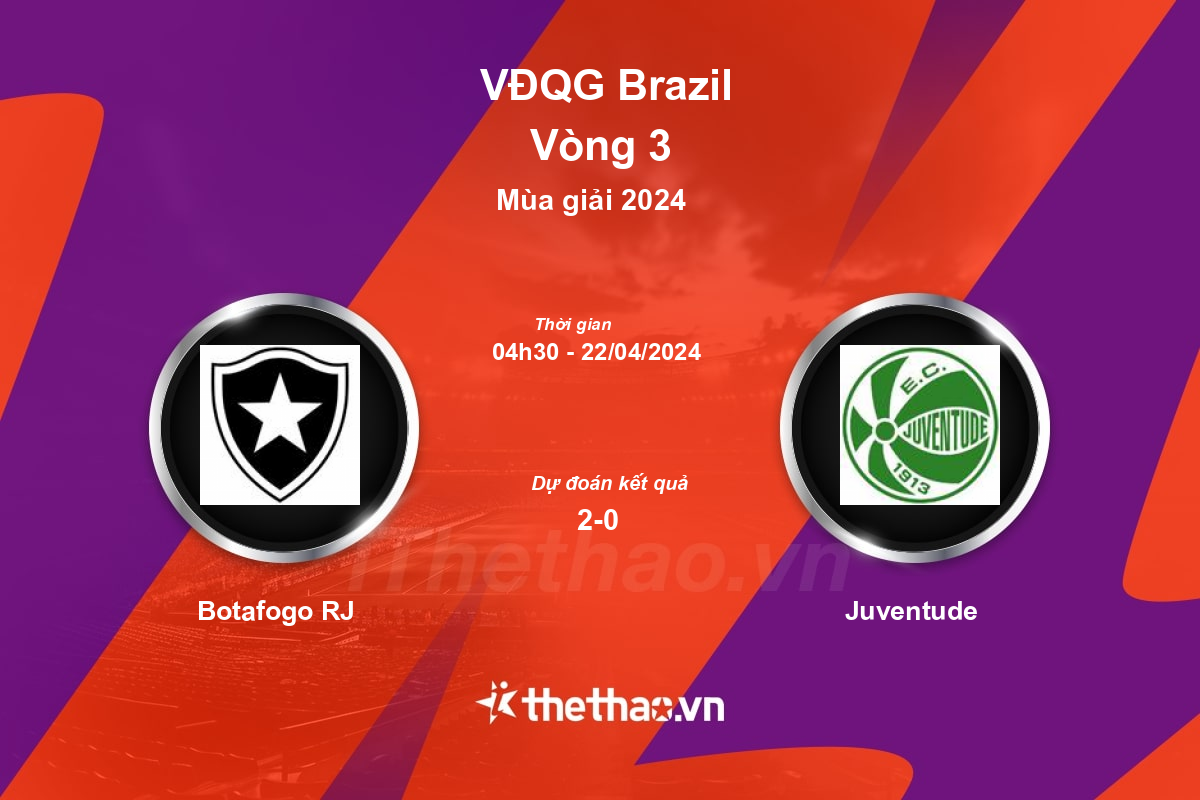 Nhận định, soi kèo Botafogo RJ vs Juventude, 04:30 ngày 22/04/2024 VĐQG Brazil 2024