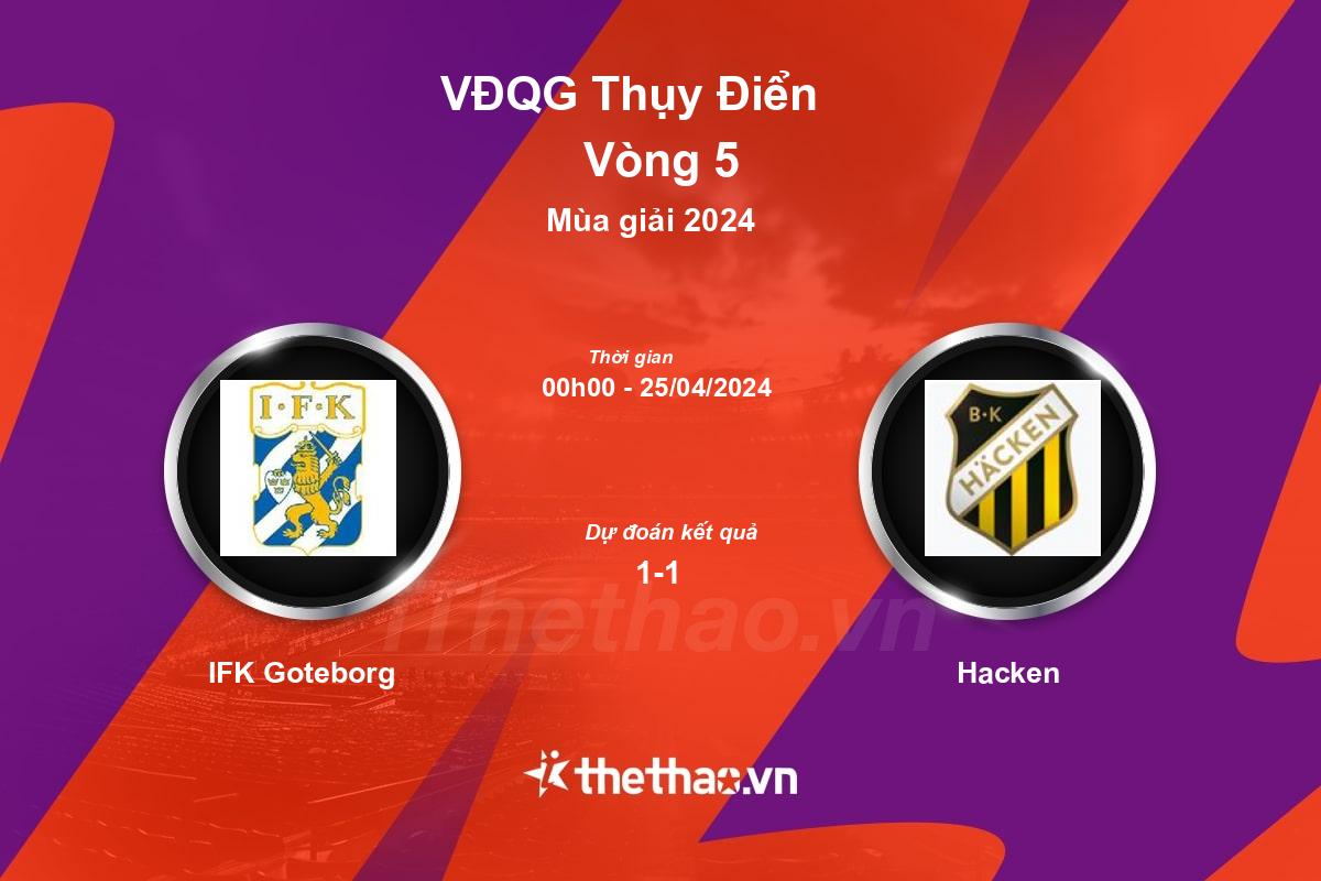 Nhận định, soi kèo IFK Goteborg vs Hacken, 00:00 ngày 25/04/2024 VĐQG Thụy Điển 2024