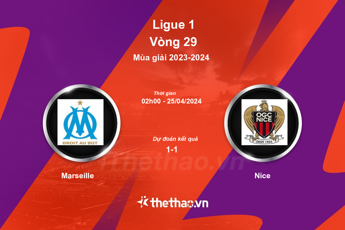Nhận định, soi kèo Marseille vs Nice, 02:00 ngày 25/04/2024 Ligue 1 2023-2024