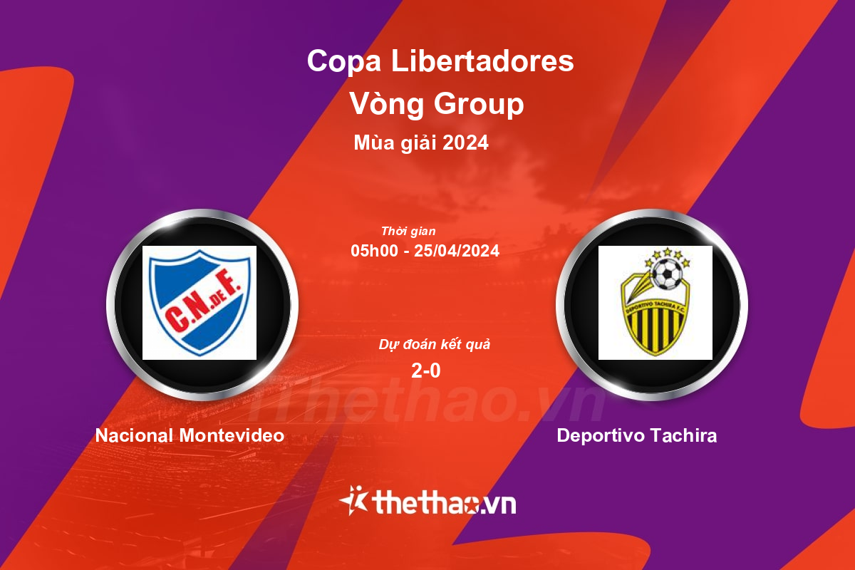 Nhận định, soi kèo Nacional Montevideo vs Deportivo Tachira, 05:00 ngày 25/04/2024 Copa Libertadores 2024