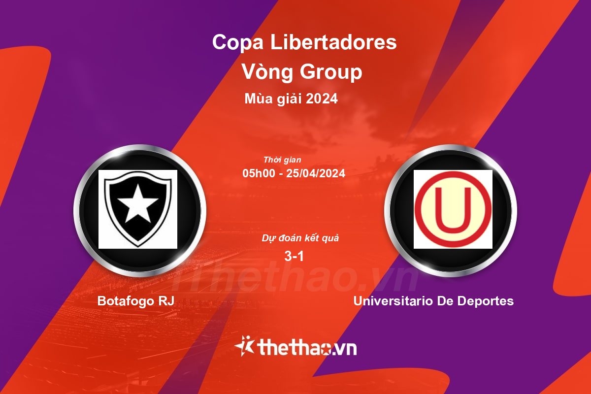 Nhận định, soi kèo Botafogo RJ vs Universitario De Deportes, 05:00 ngày 25/04/2024 Copa Libertadores 2024