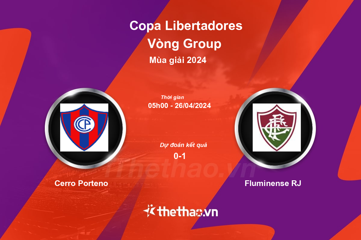 Nhận định, soi kèo Cerro Porteno vs Fluminense RJ, 05:00 ngày 26/04/2024 Copa Libertadores 2024