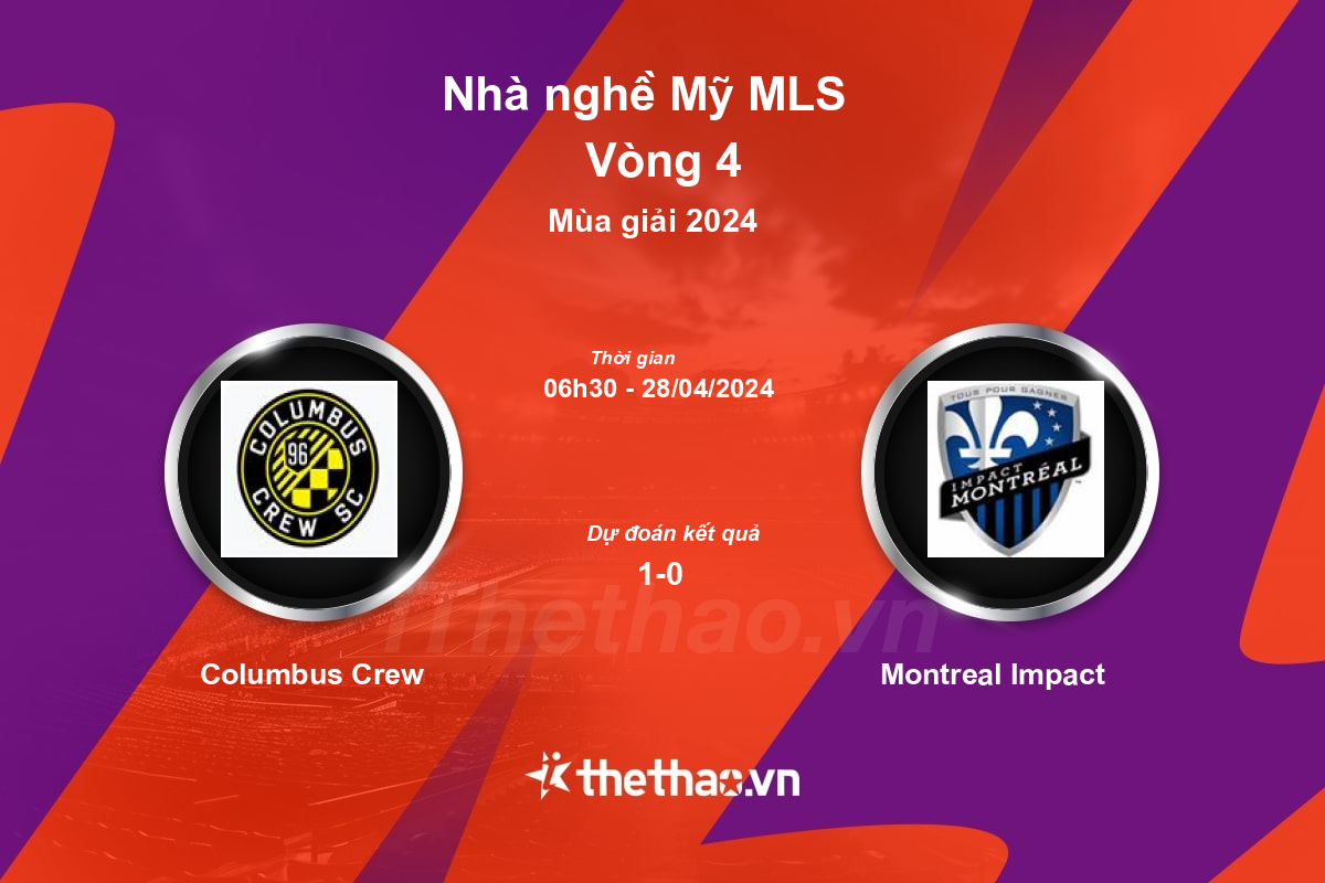 Nhận định, soi kèo Columbus Crew vs Montreal Impact, 06:30 ngày 28/04/2024 Nhà nghề Mỹ MLS 2024