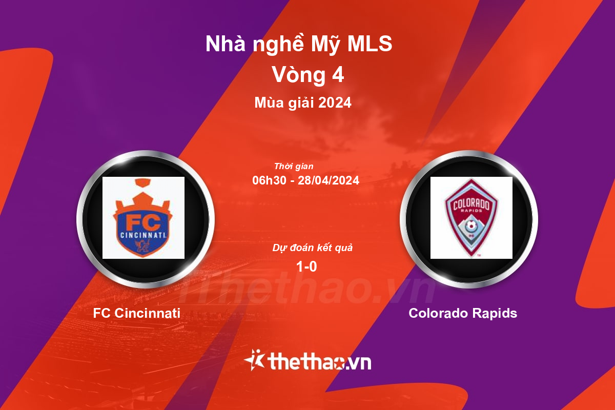 Nhận định, soi kèo FC Cincinnati vs Colorado Rapids, 06:30 ngày 28/04/2024 Nhà nghề Mỹ MLS 2024