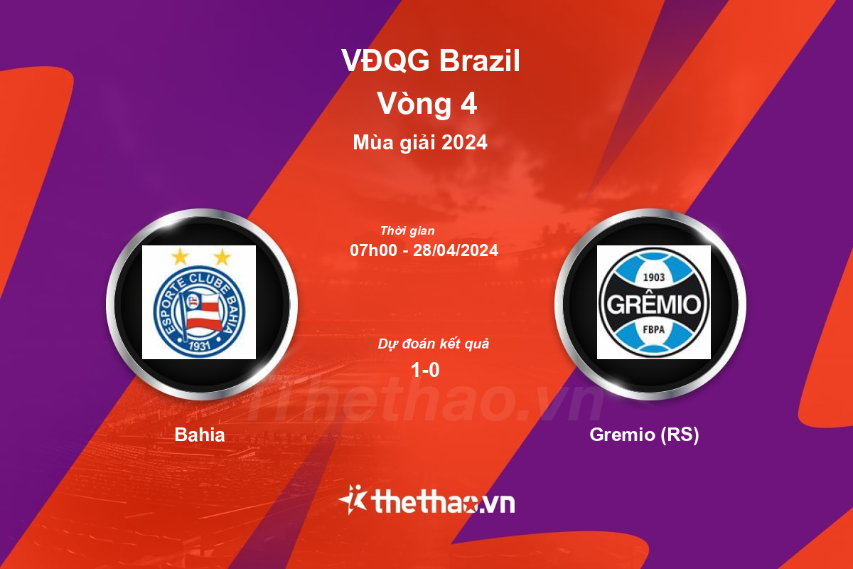 Nhận định bóng đá trận Bahia vs Gremio (RS)