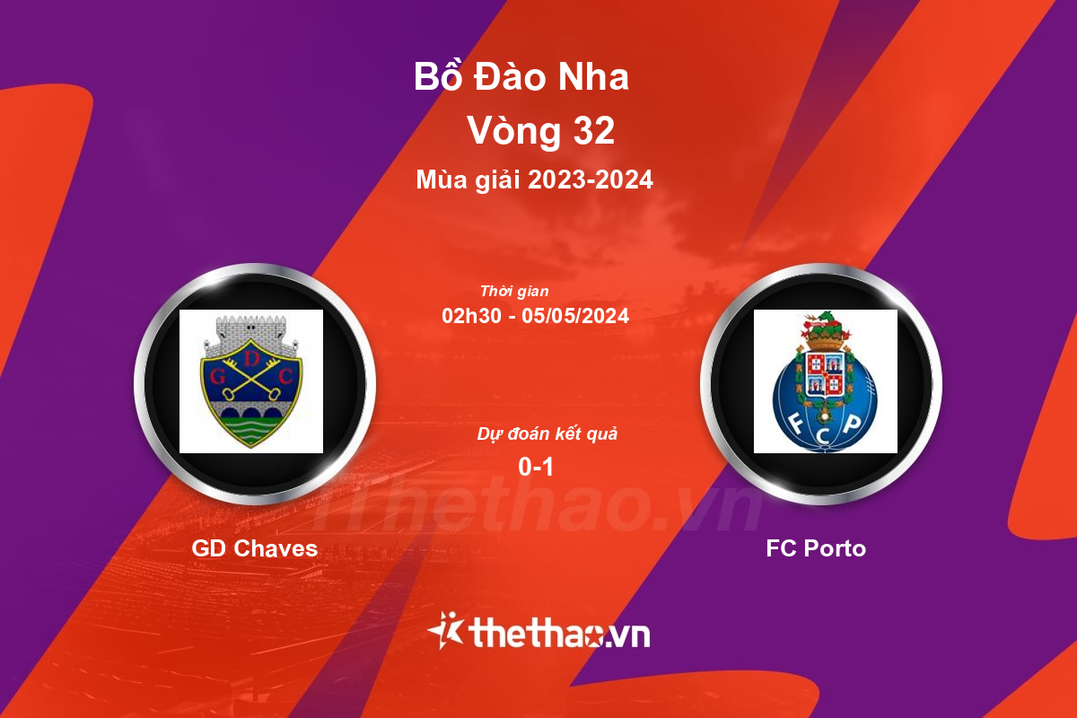 Nhận định bóng đá trận GD Chaves vs FC Porto