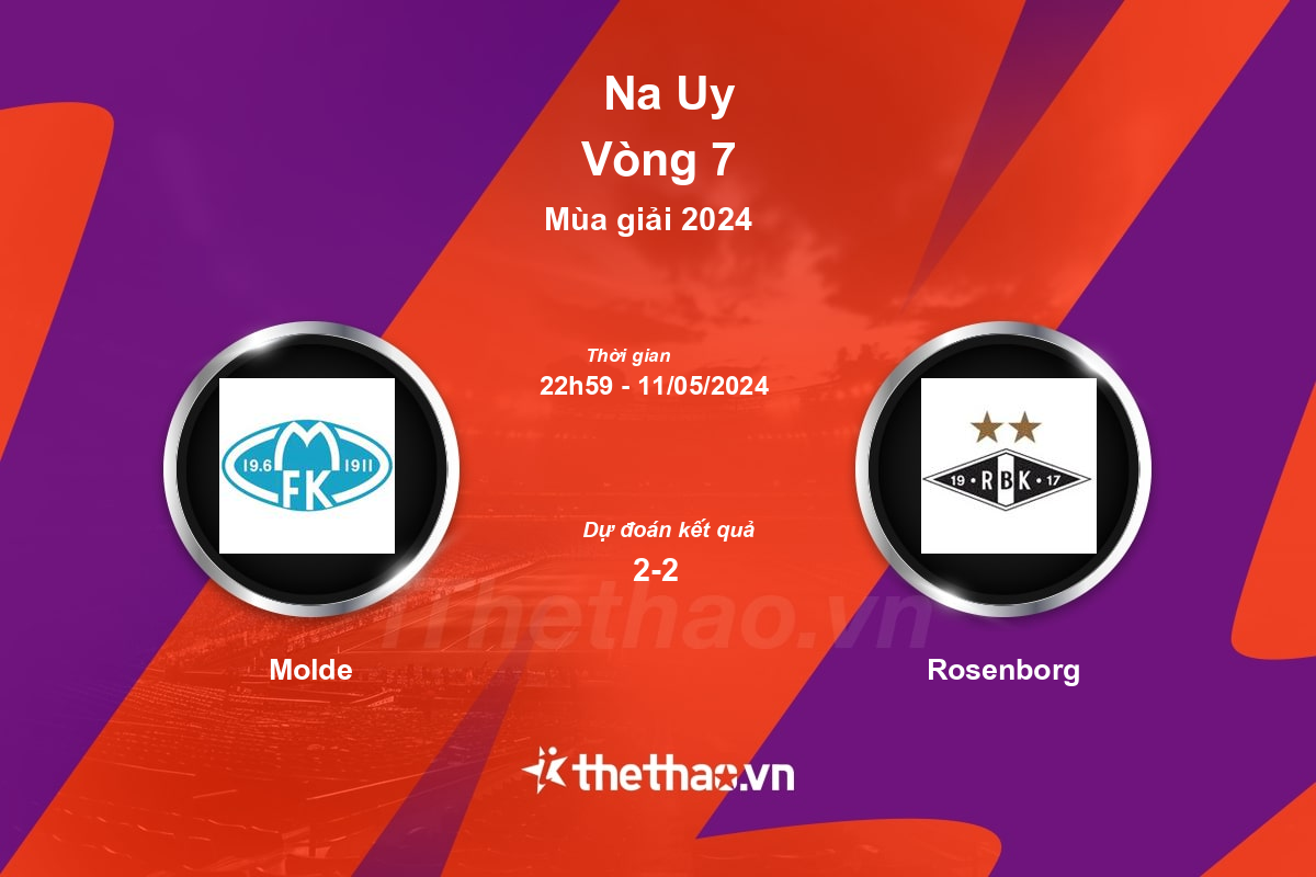 Nhận định, soi kèo Molde vs Rosenborg, 22:59 ngày 11/05/2024 Na Uy 2024