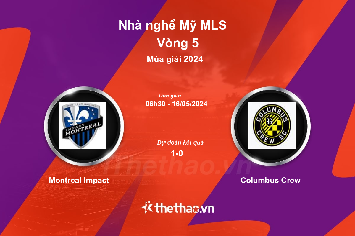 Nhận định, soi kèo Montreal Impact vs Columbus Crew, 06:30 ngày 16/05/2024 Nhà nghề Mỹ MLS 2024