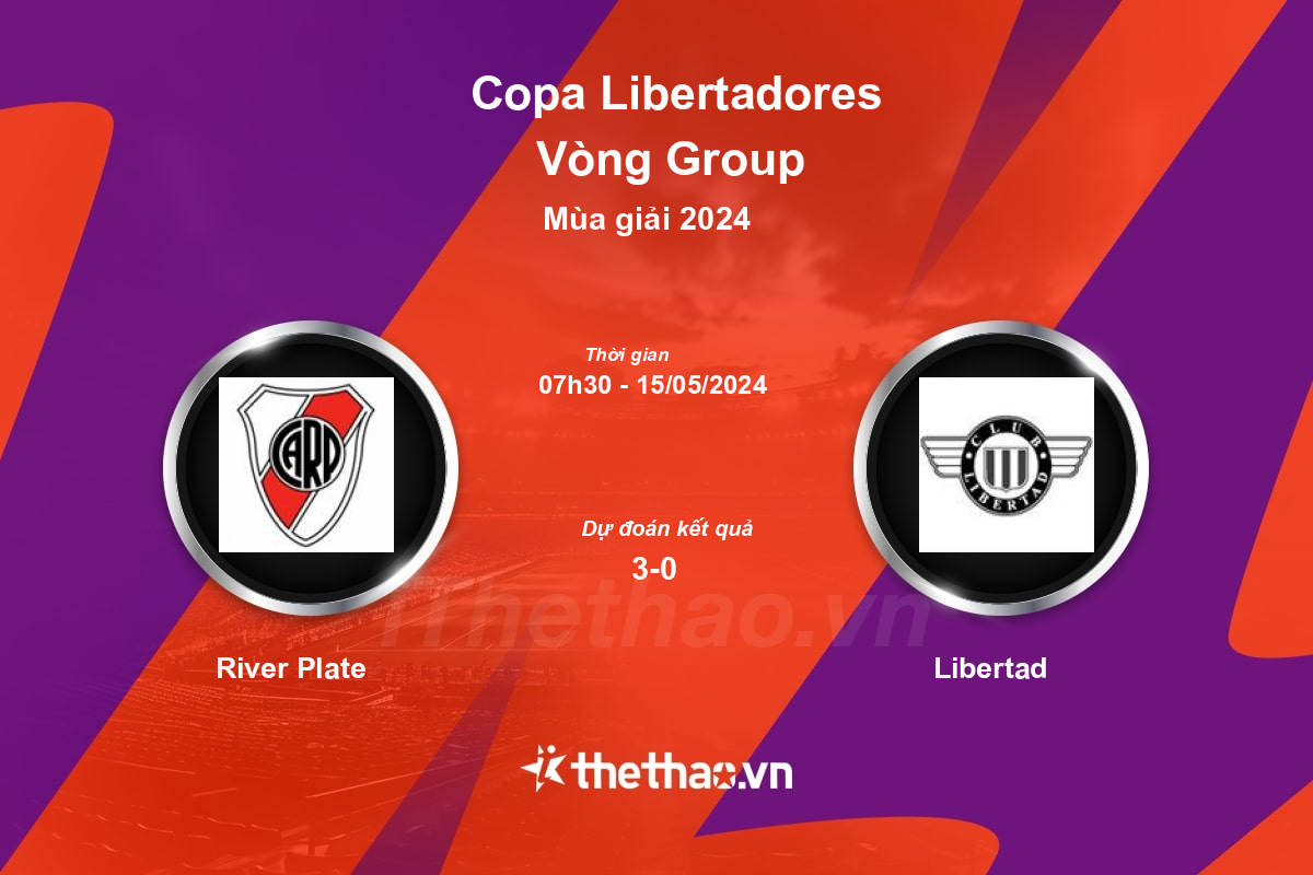 Nhận định, soi kèo River Plate vs Libertad, 07:30 ngày 15/05/2024 Copa Libertadores 2024