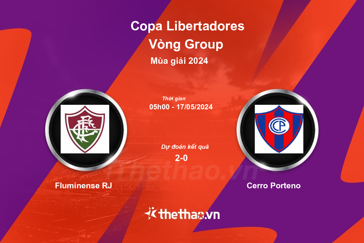 Nhận định, soi kèo Fluminense RJ vs Cerro Porteno, 05:00 ngày 17/05/2024 Copa Libertadores 2024