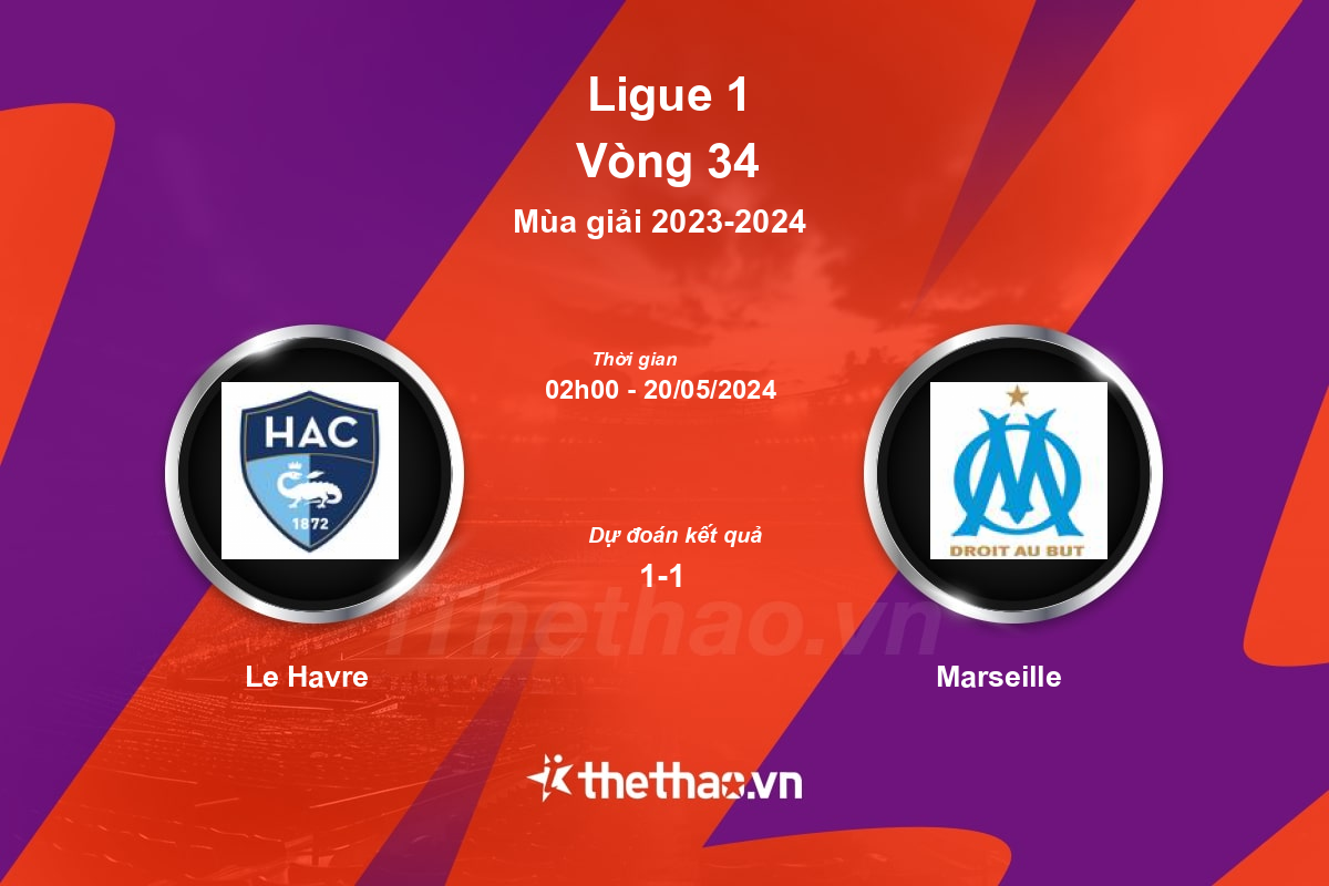 Nhận định, soi kèo Le Havre vs Marseille, 02:00 ngày 20/05/2024 Ligue 1 2023-2024