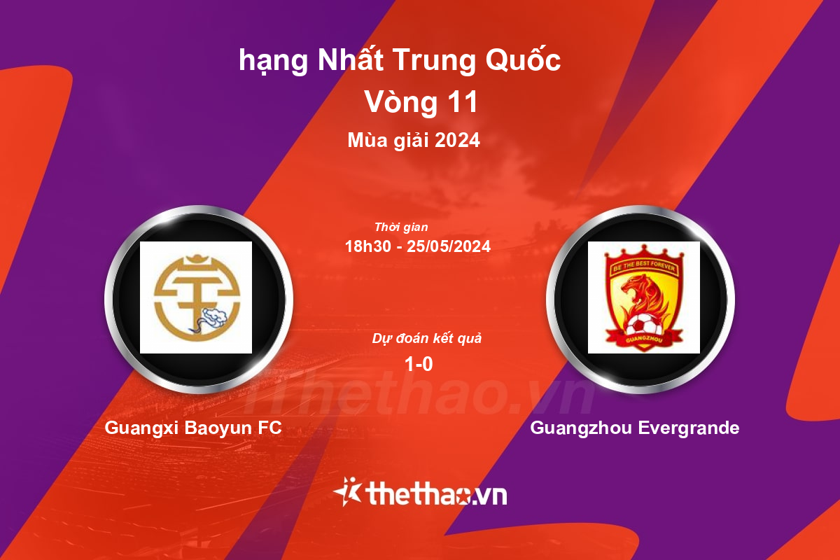 Nhận định, soi kèo Guangxi Baoyun FC vs Guangzhou Evergrande, 18:30 ngày 25/05/2024 hạng Nhất Trung Quốc 2024