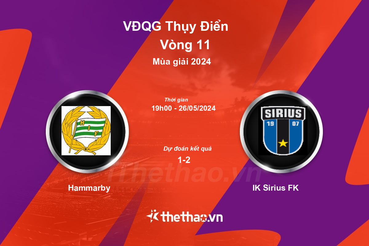Nhận định bóng đá trận Hammarby vs IK Sirius FK