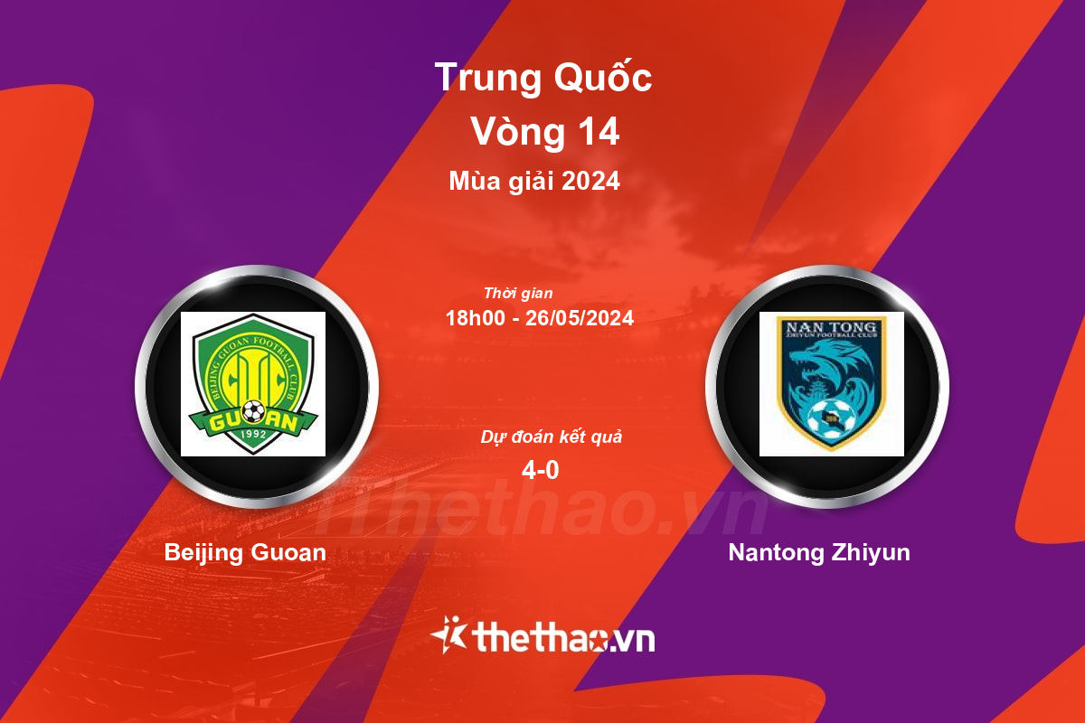 Nhận định bóng đá trận Beijing Guoan vs Nantong Zhiyun