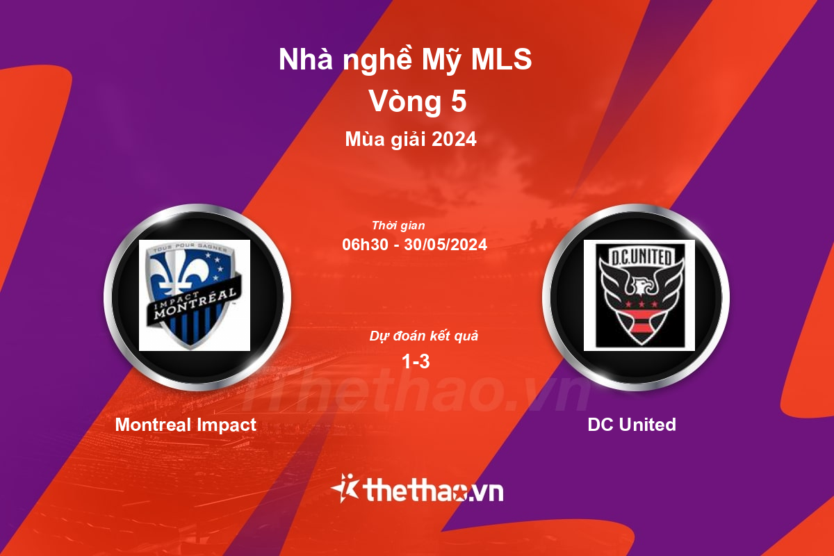 Nhận định, soi kèo Montreal Impact vs DC United, 06:30 ngày 30/05/2024 Nhà nghề Mỹ MLS 2024