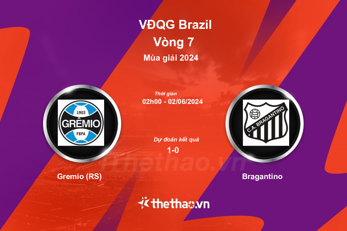Nhận định bóng đá trận Gremio (RS) vs Bragantino
