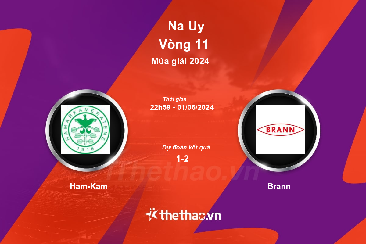 Nhận định bóng đá trận Ham-Kam vs Brann
