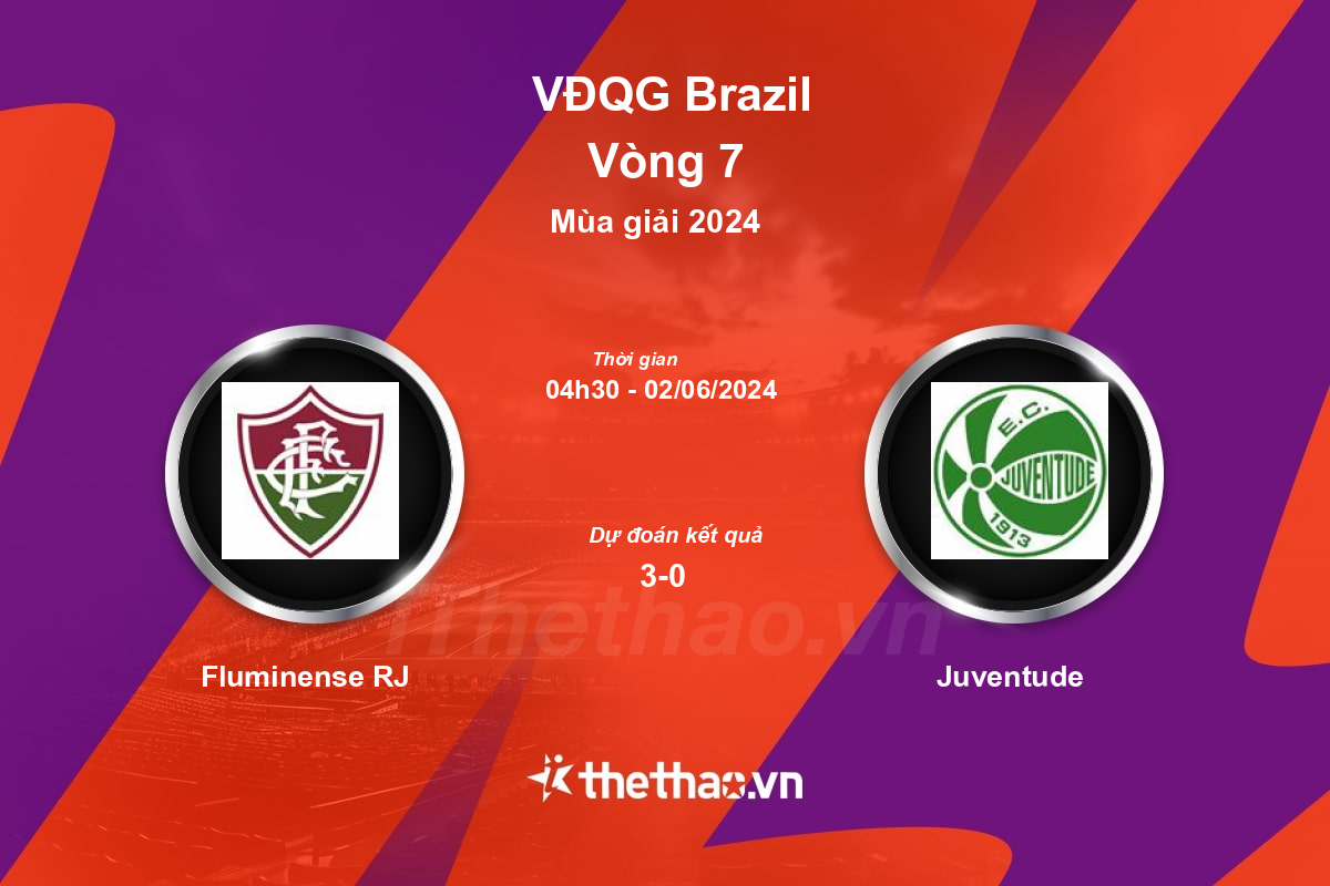 Nhận định bóng đá trận Fluminense RJ vs Juventude