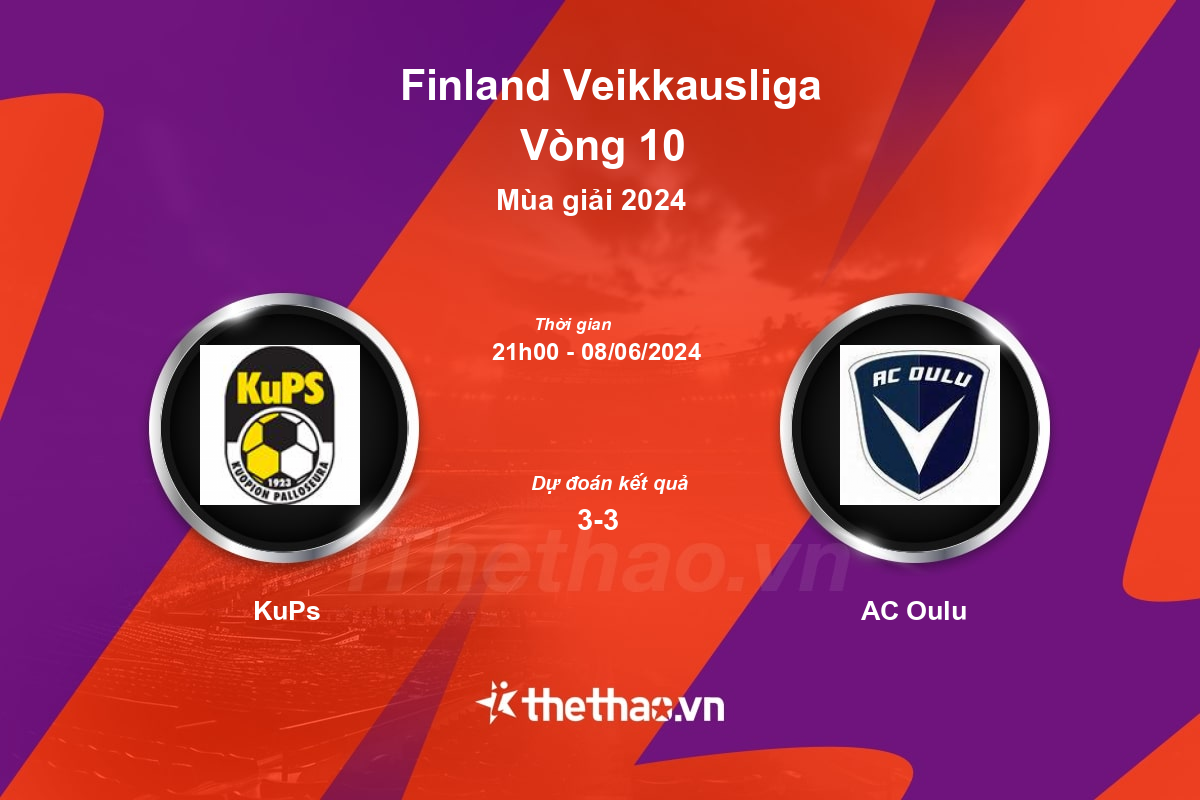 Nhận định, soi kèo KuPs vs AC Oulu, 21:00 ngày 08/06/2024 Phần Lan 2024
