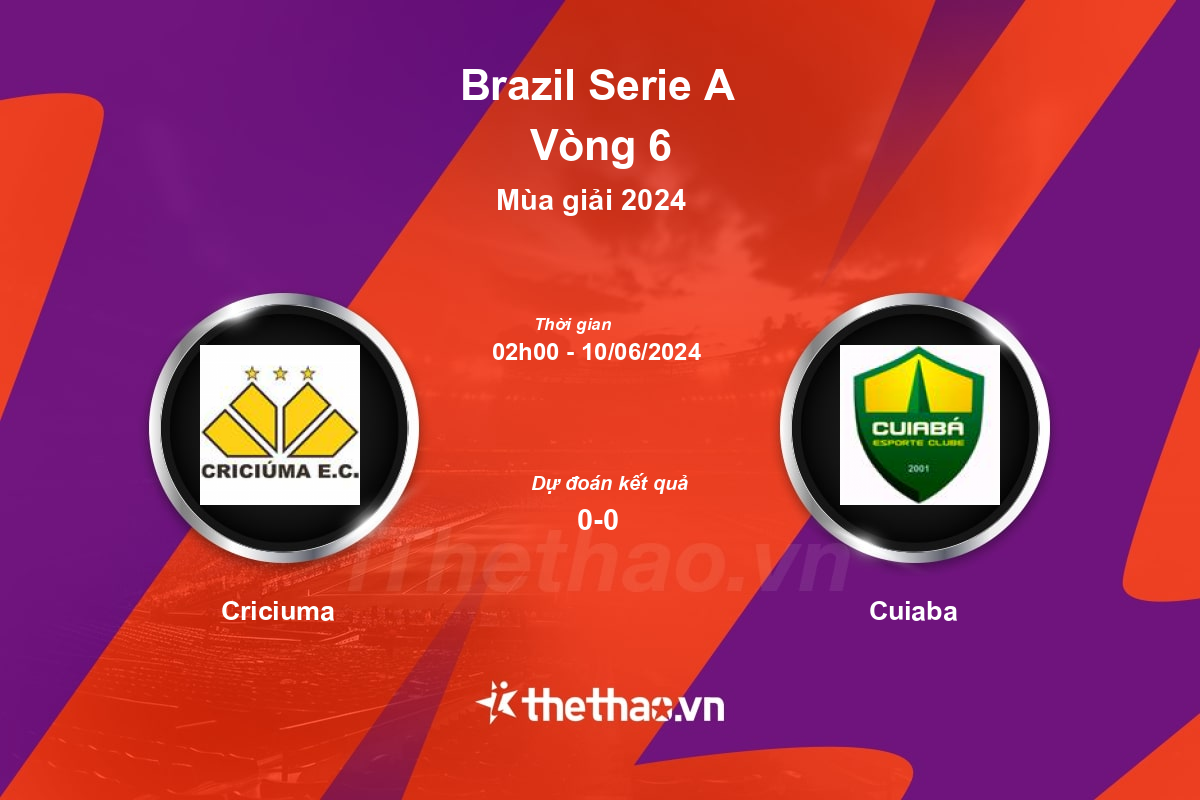Nhận định bóng đá trận Criciuma vs Cuiaba