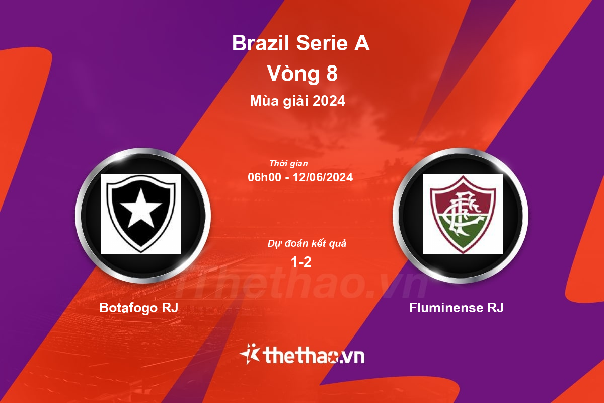 Nhận định bóng đá trận Botafogo RJ vs Fluminense RJ