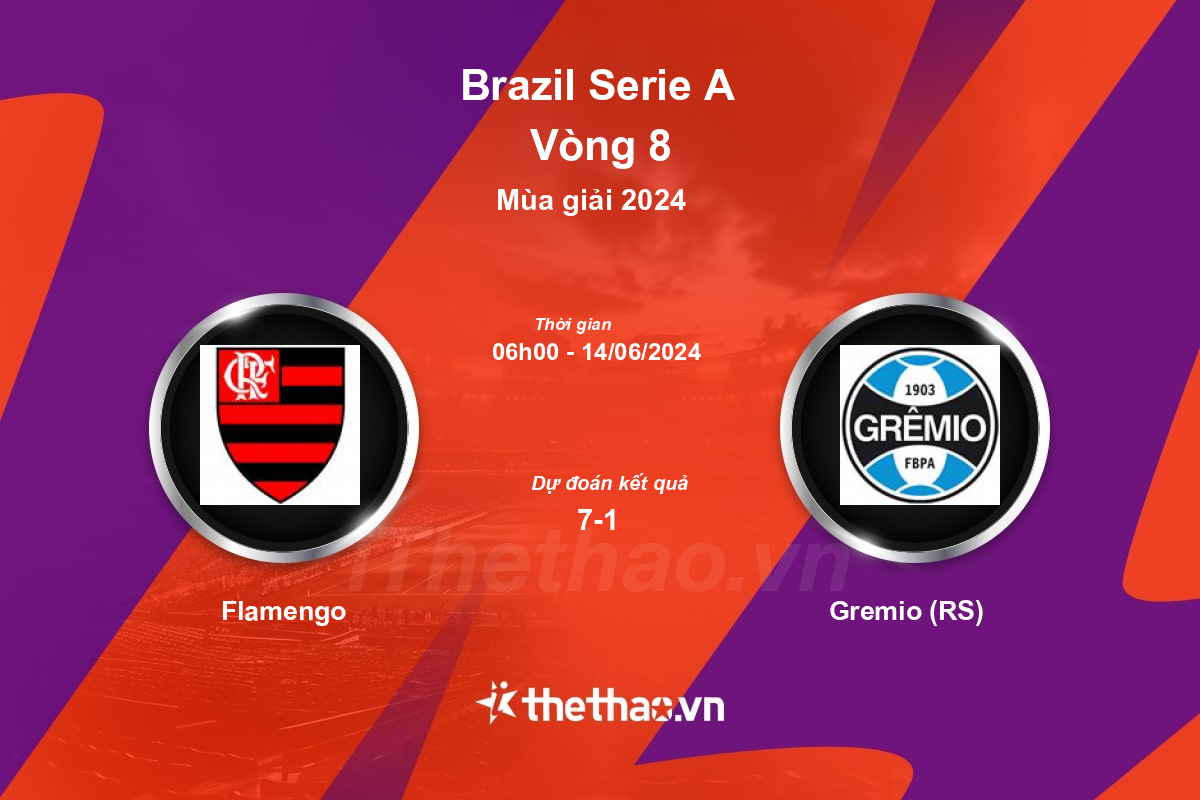 Nhận định bóng đá trận Flamengo vs Gremio (RS)