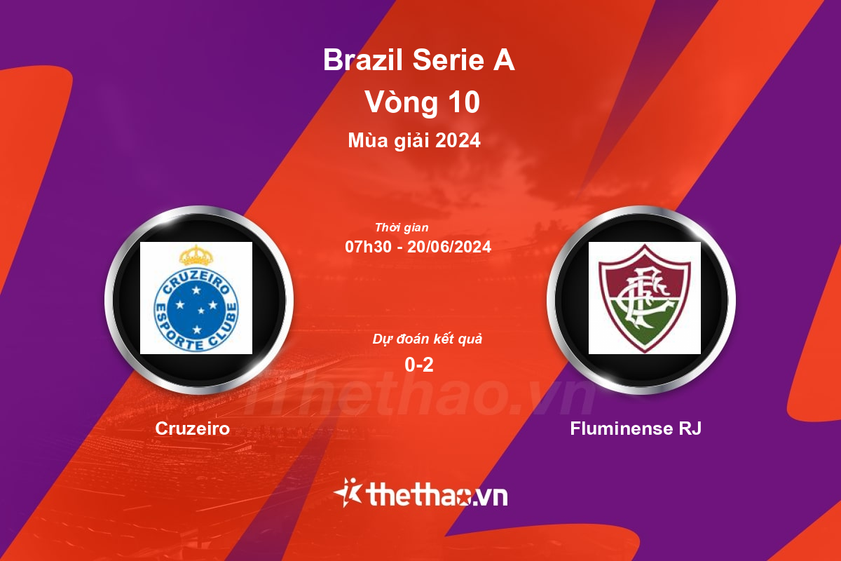 Nhận định bóng đá trận Cruzeiro vs Fluminense RJ