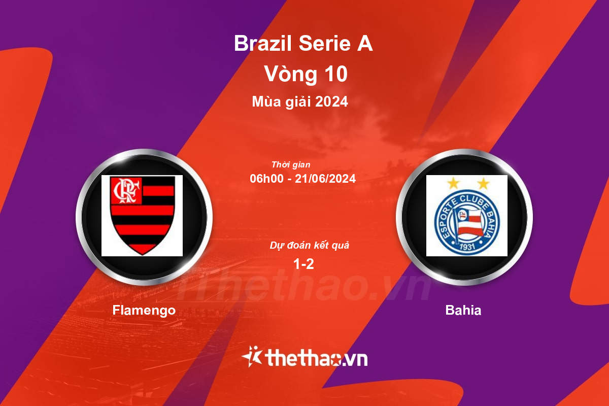 Nhận định bóng đá trận Flamengo vs Bahia