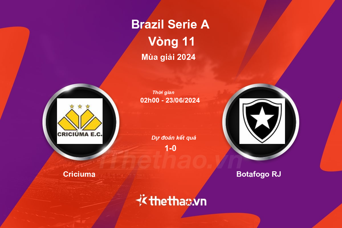 Nhận định, soi kèo Criciuma vs Botafogo RJ, 02:00 ngày 23/06/2024 VĐQG Brazil 2024