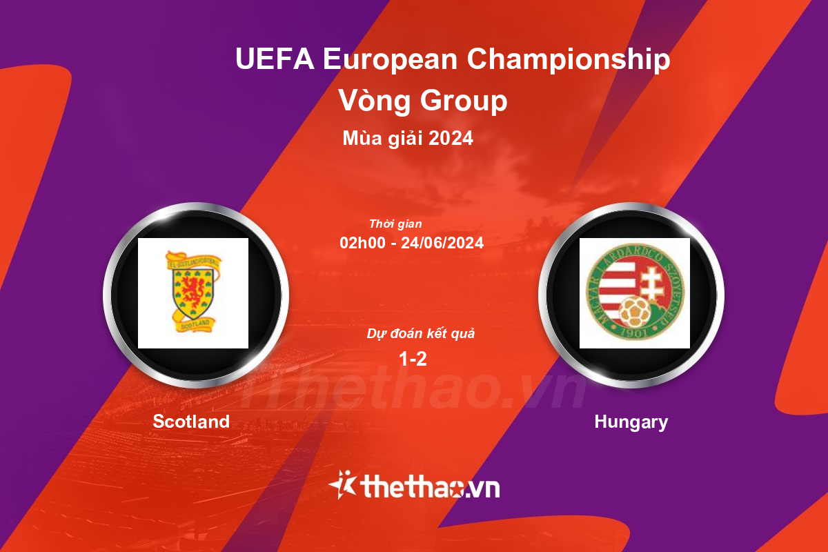 Nhận định, soi kèo Scotland vs Hungary, 02:00 ngày 24/06/2024 Euro 2024