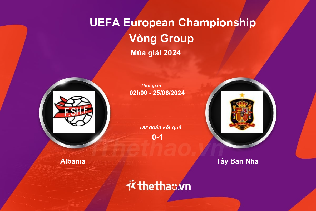 Nhận định, soi kèo Albania vs Tây Ban Nha, 02:00 ngày 25/06/2024 Euro 2024