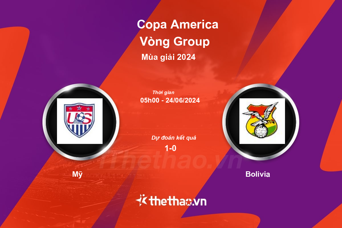 Nhận định, soi kèo Mỹ vs Bolivia, 05:00 ngày 24/06/2024 Copa America 2024