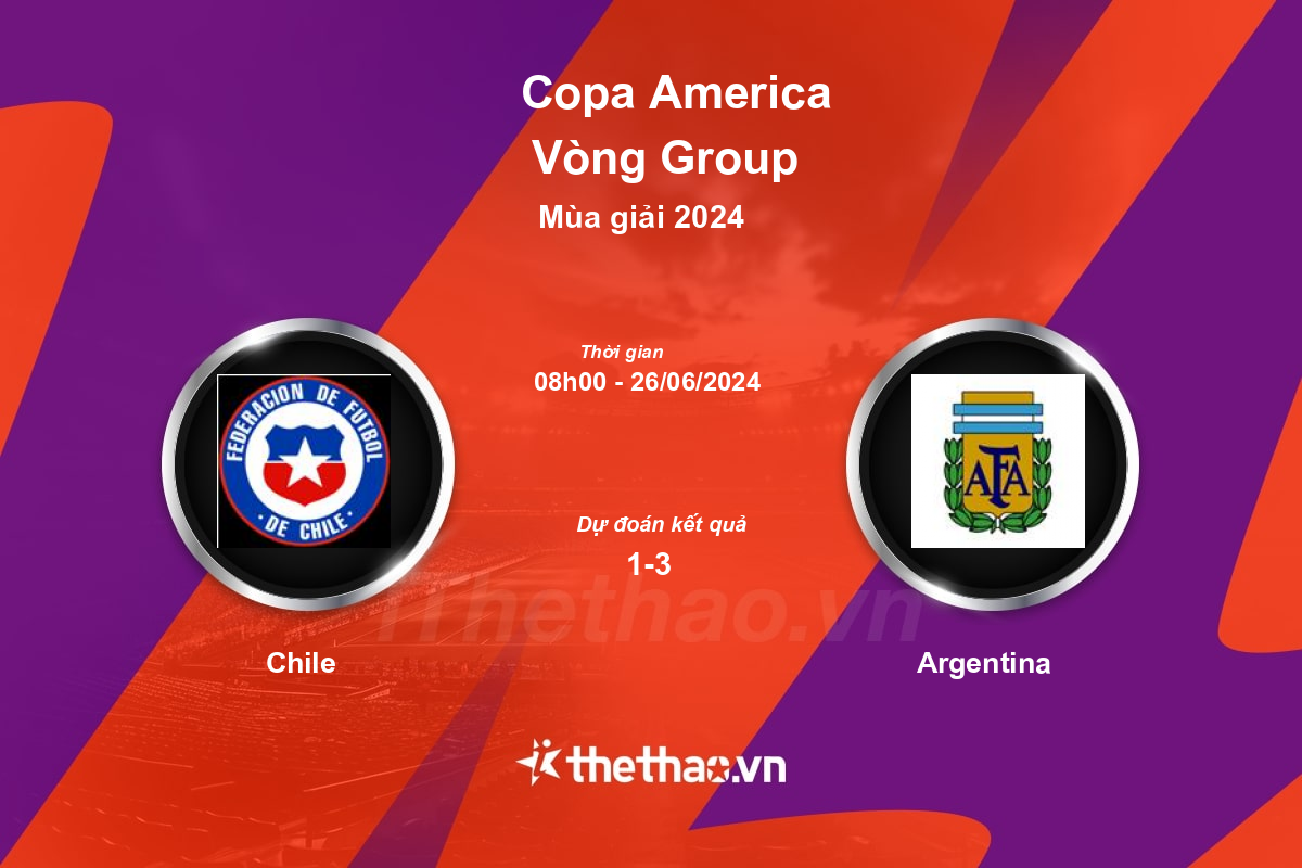 Nhận định, soi kèo Chile vs Argentina, 08:00 ngày 26/06/2024 Copa America 2024