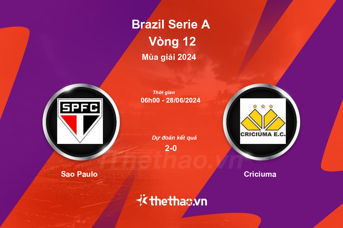 Nhận định bóng đá trận Sao Paulo vs Criciuma