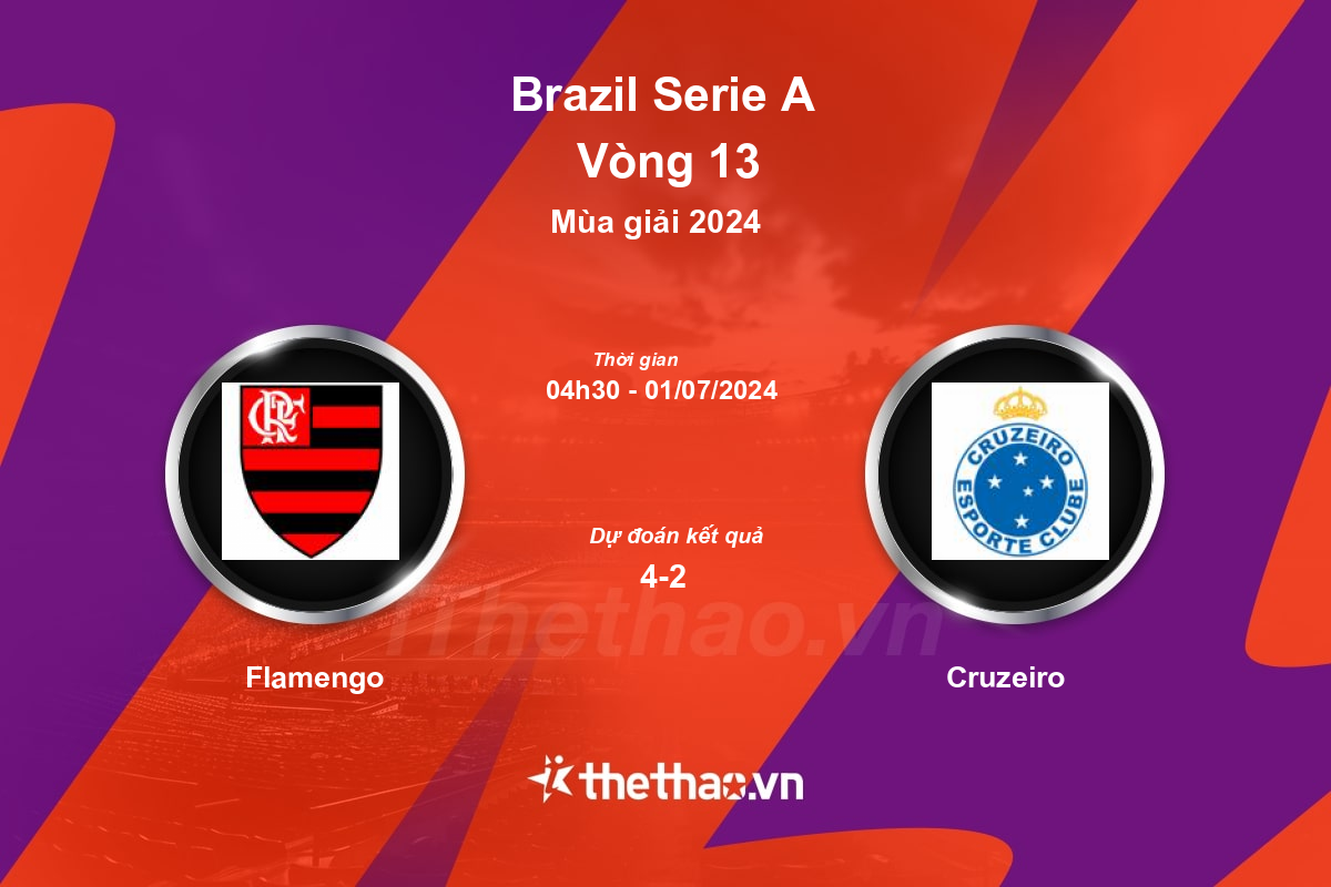 Nhận định, soi kèo Flamengo vs Cruzeiro, 04:30 ngày 01/07/2024 VĐQG Brazil 2024
