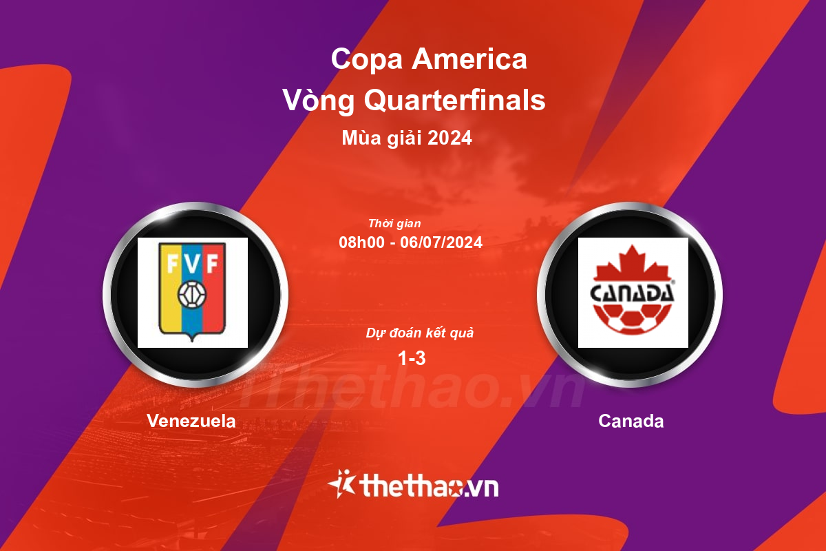 Nhận định, soi kèo Venezuela vs Canada, 08:00 ngày 06/07/2024 Copa America 2024