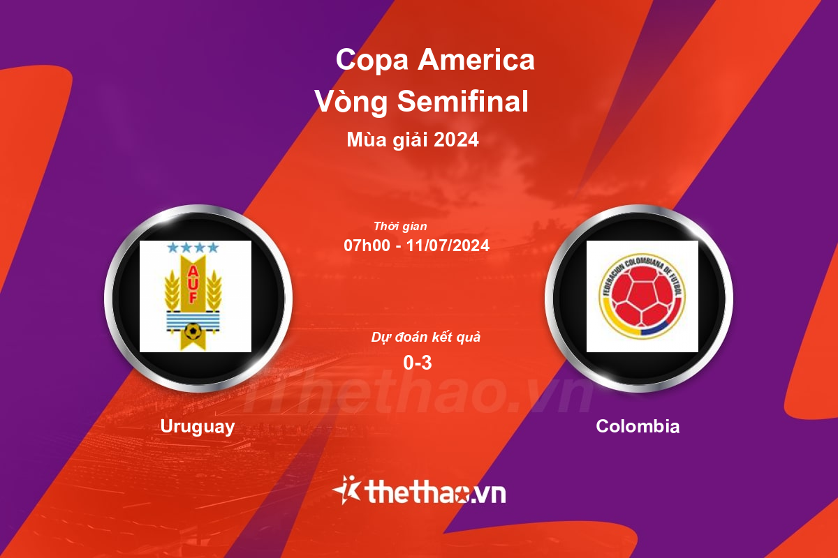 Nhận định, soi kèo Uruguay vs Colombia, 07:00 ngày 11/07/2024 Copa America 2024